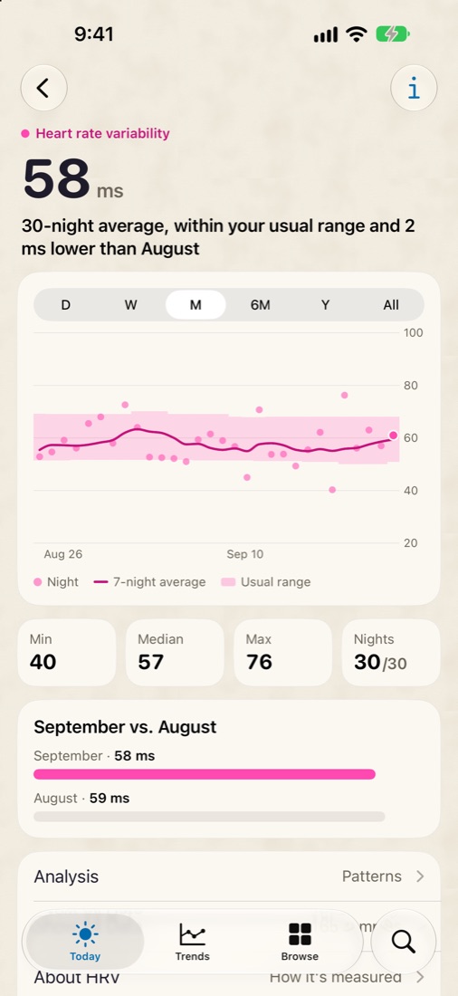 Heart rate variability over 30 nights with the usual range shaded