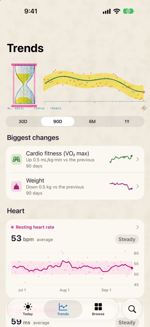 Trends: the biggest changes first, then each metric over months